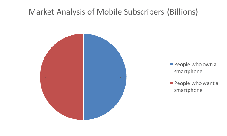 mobile market