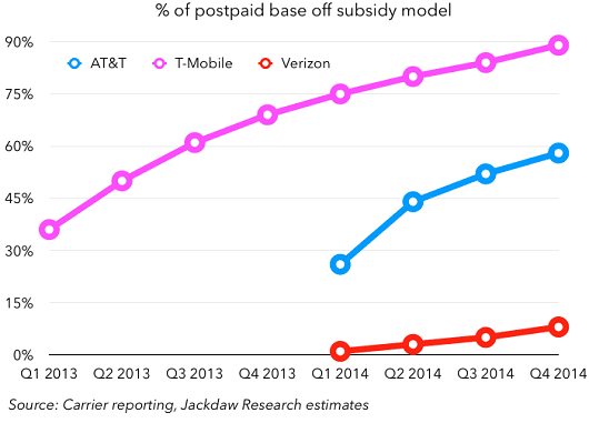 postpaid